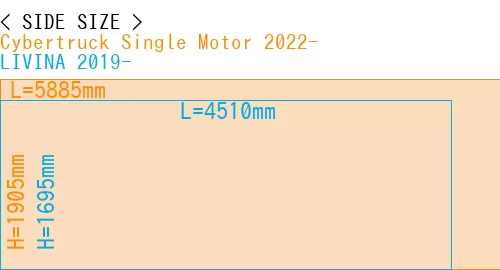 #Cybertruck Single Motor 2022- + LIVINA 2019-